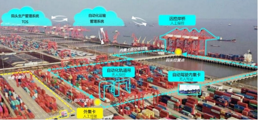 江蘇出臺實施方案加快推進智慧港口和智慧航道建設，提升碼頭建設與管理水平